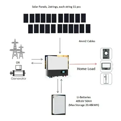 Ranking of energy storage system brands in Antwerp Belgium