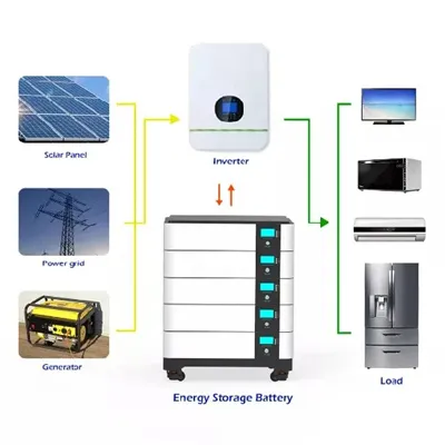 Solar Energy Roof